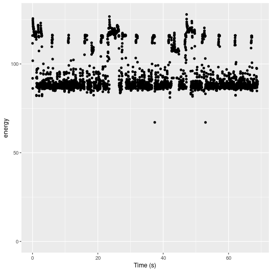 /loic/paper-lowrate-iot/media/commit/04b79f058e18904a7c0f634b66d820ad810add06/g5k/logs/second-try/plot.png